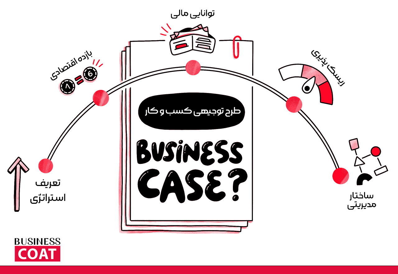 بازاریابی محتوایی | کانتنت مارکتینگ | مدیریت محتوا | شرکت بازاریابی محتوایی | موسسه بازاریابی محتوایی | بازاریابی محتوایی در ایران