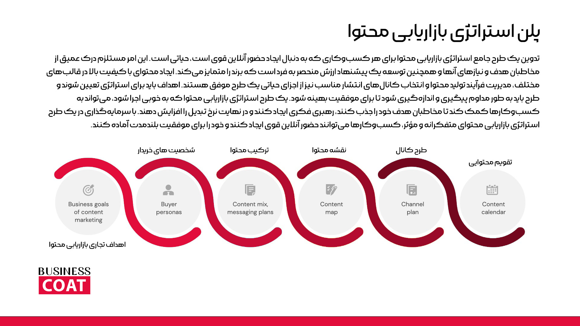 بازاریابی محتوایی | کانتنت مارکتینگ | مدیریت محتوا | شرکت بازاریابی محتوایی | موسسه بازاریابی محتوایی | بازاریابی محتوایی در ایران