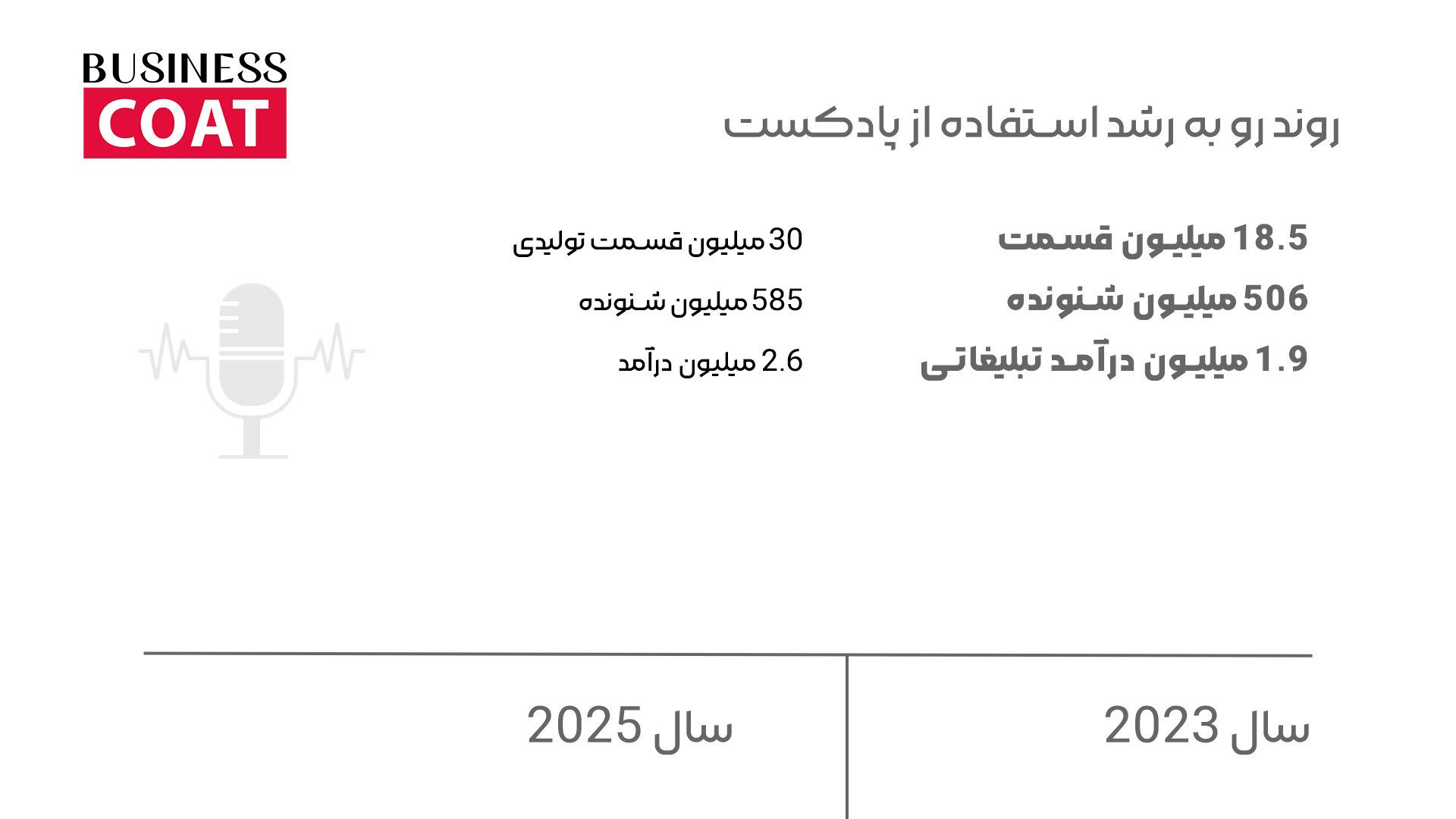 بازاریابی محتوا | کانتنت مارکتینگ | آموزش بازاریابی محتوا | شرکت بازاریابی محتوا | متخصص بازاریابی محتوا | مدرس بازاریابی محتوا | دکتر آر.جی | رامین جهرمی